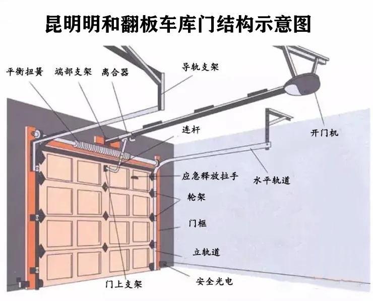 翻板車(chē)庫(kù)門(mén)結(jié)構(gòu)示意圖.jpg